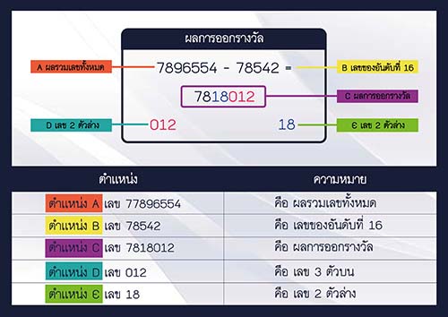 ผลหวยยี่กี